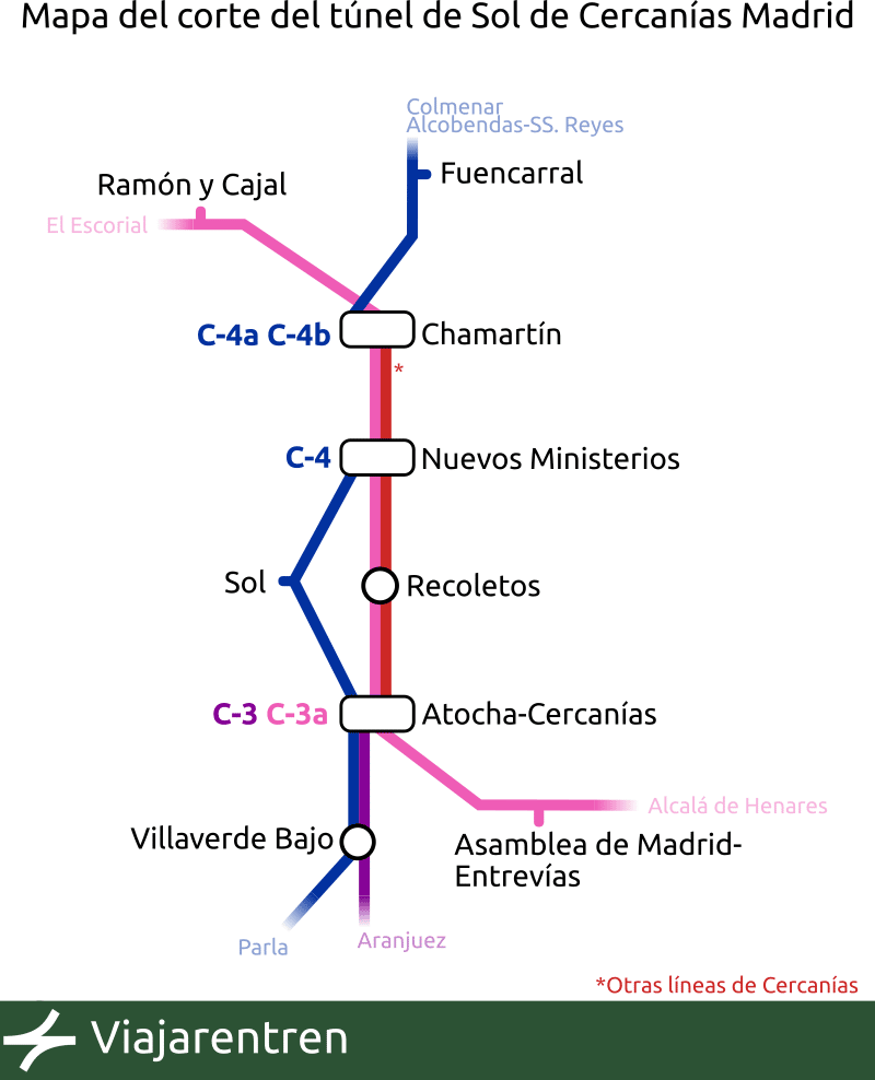Plano del corte del Túnel de Sol de Cercanías Madrid