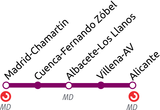 Termómetro Avlo Madrid-Alicante