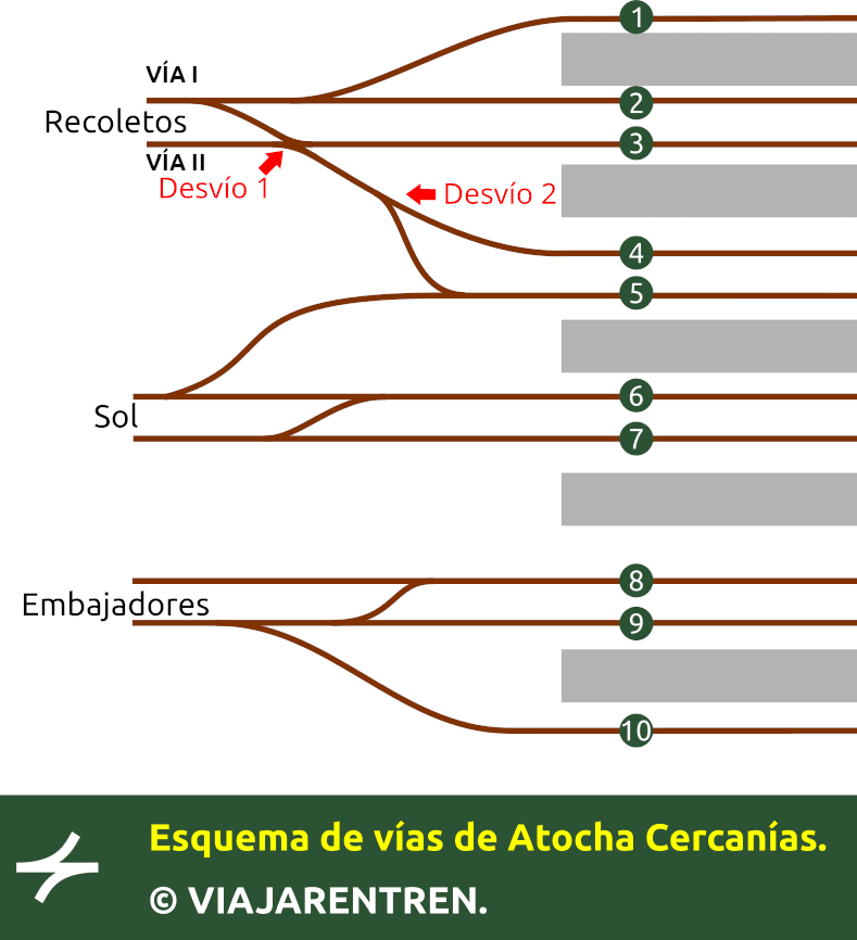 Esquema de vías de Atocha.