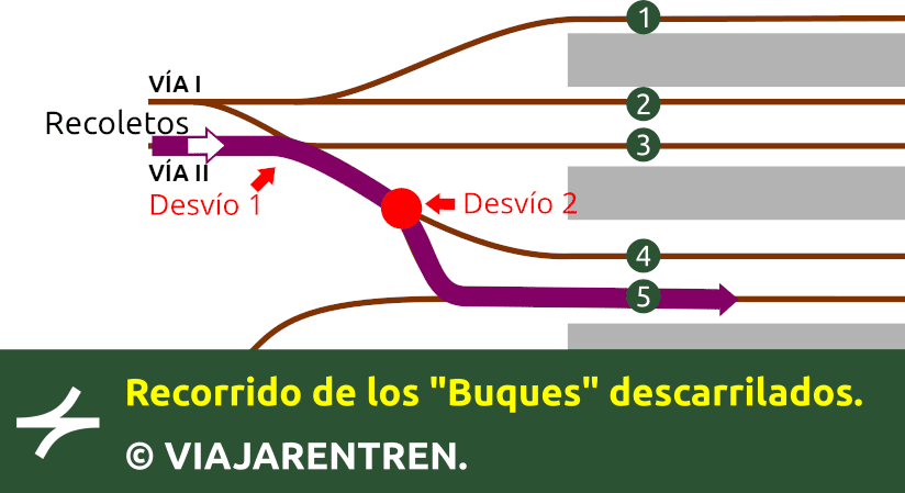 Recorrido realizado por los dos trenes de Cercanías que descarrilaron en Atocha.